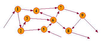 Mathematical model of an event-driven real-time application: a set of concurrent processes communicating through events