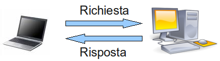 richiesta e risposta